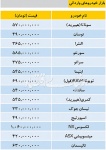 قیمت خودروهای وارداتی؛ ۵ آذر ۹۷