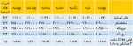 قیمت دلار در محدوده حساس