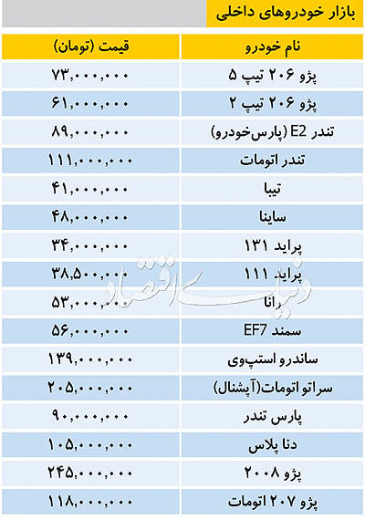 قیمت خودروهای داخلی در بازار ۱۷ آذر ۱۳۹۷ - 4