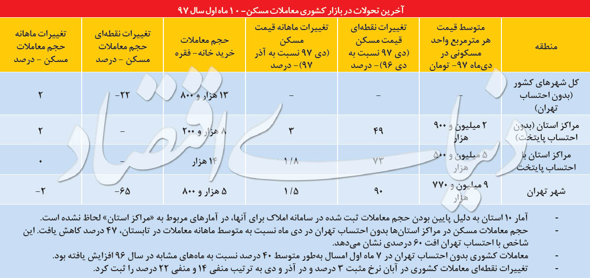 نبض زمستانی معاملات مسکن - 26