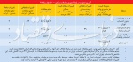 نبض زمستانی معاملات مسکن