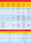 پیامد سقوط قدرت وام مسکن