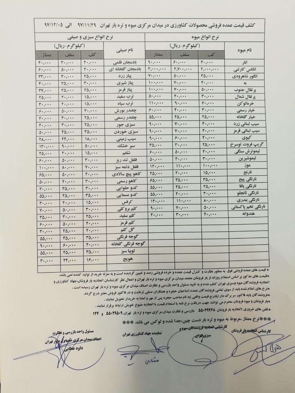 خردهفروشیها تا سقف ۳۵ درصد مجاز به افزایش قیمت هستند+جدول قیمت - 9