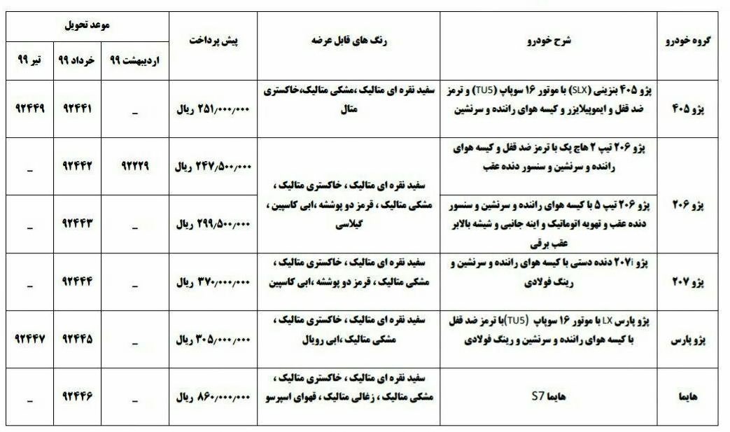 مرحله جدید پیش فروش محصولات ایران خودرو آغاز شد - 6