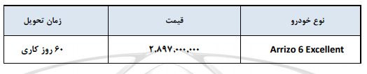 شرایط فروش خودروی جدید چری آریزو ۶ اعلام شد - بهمن ۹۷ - 2