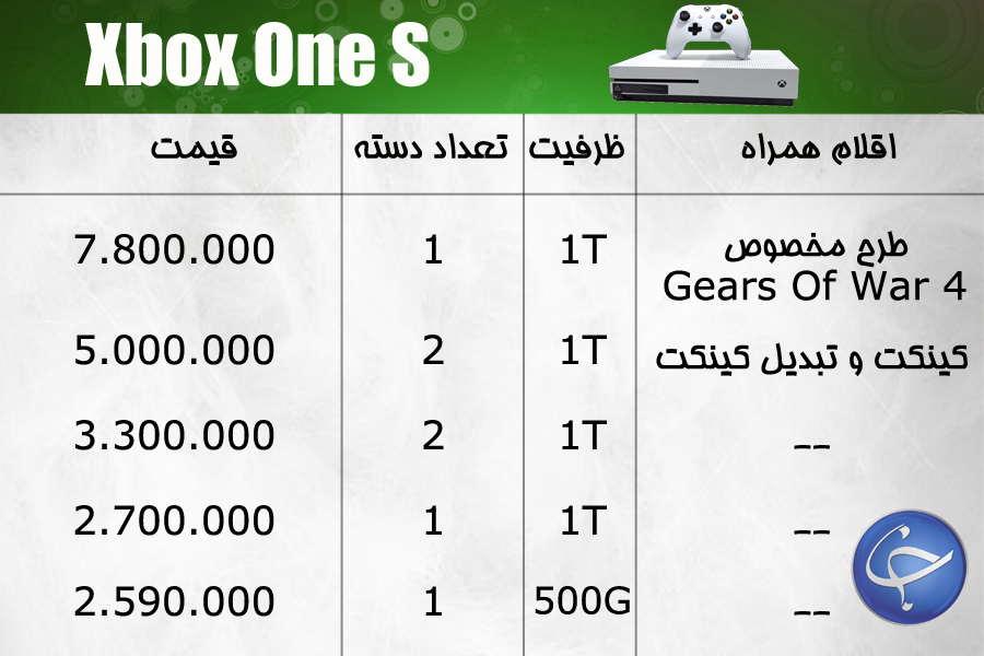 آخرین قیمت انواع کنسول بازی و لوازم جانبی در بازار (تاریخ ۲۳ بهمن) +جدول - 12