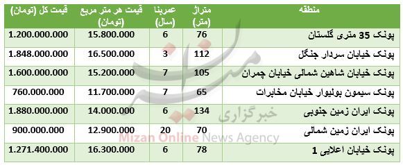 مظنه آپارتمان در پونک+ جدول قیمت - 2