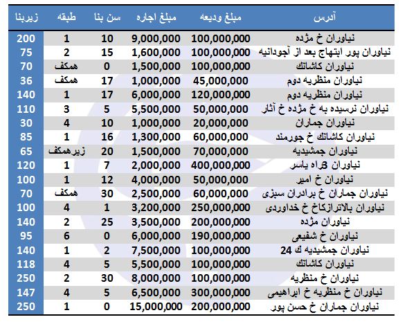 رهن و اجاره آپارتمان در نیاوران + قیمت - 2