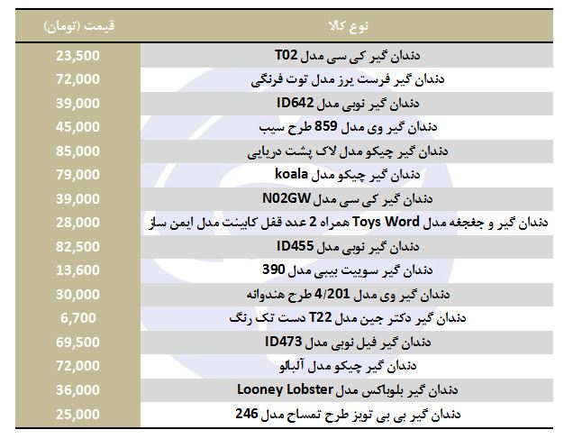 معرفی انواع دندانگیر نوزاد + قیمت - 2