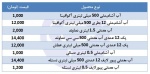 قیمت انواع آب معدنی در بازار چند؟