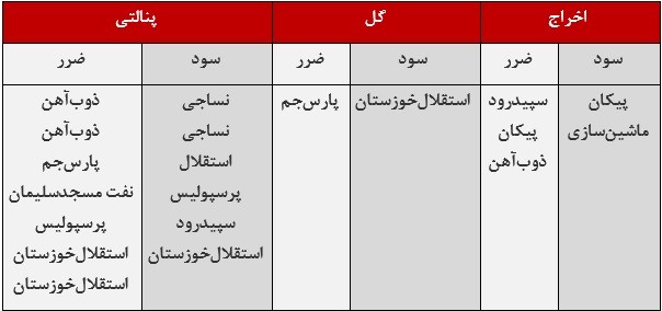 همه اشتباهات تاثیرگذار داوری این فصل سپاهان؛ دو روی سکه! - 33