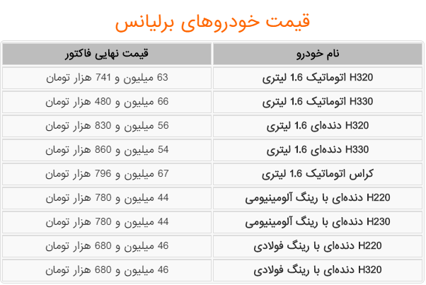قیمت خودروهای برلیانس برای تعهدهای قبلی اعلام شد - 7