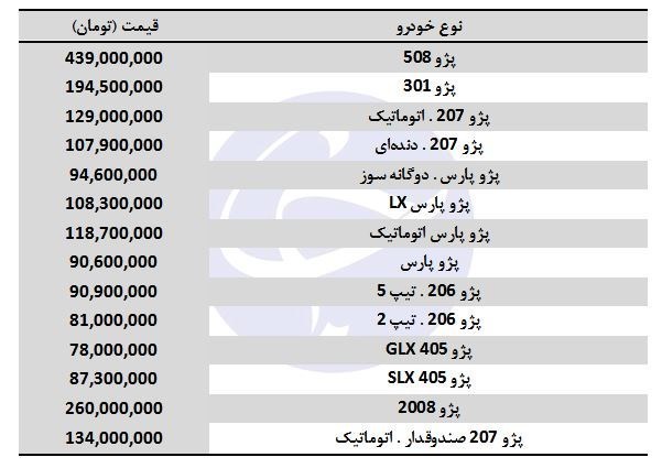 قیمت انواع پژو در بازار + جدول - 2