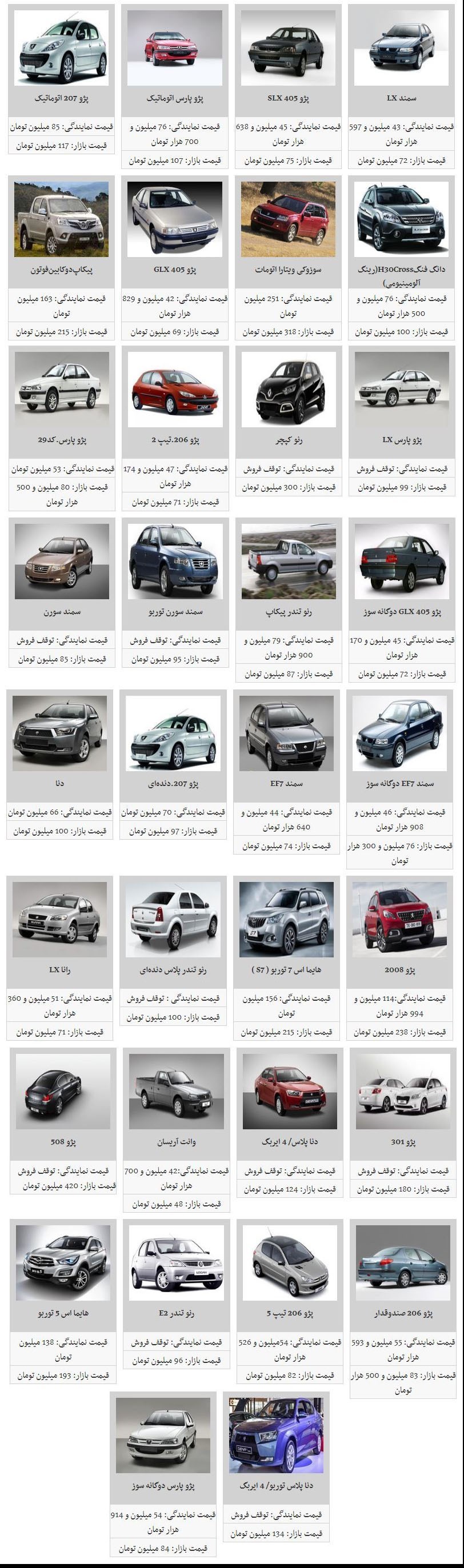 لیست قیمت جدید حاشیه بازار محصولات ایران خودرو - 2