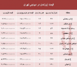 قیمت آپارتمان در دیباجی تهران