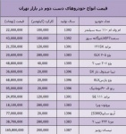 جدول/ قیمت انواع خودرو کارکرده و دست دوم در بازار