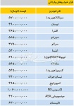 قیمت خودرو وارداتی در بازار چند است؟