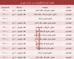 قیمت انواع تابلو فرش در بازار