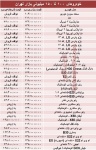 خودروهای ۱۰۰ تا ۱۵۰میلیونی بازار تهران +جدول
