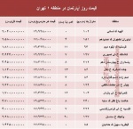 جدول/ قیمت مسکن در منطقه ۱ تهران