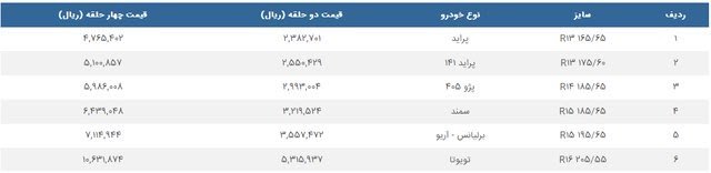 جزئیات نحوه ثبتنام رانندگان تاکسی برای دریافت لاستیک - 5