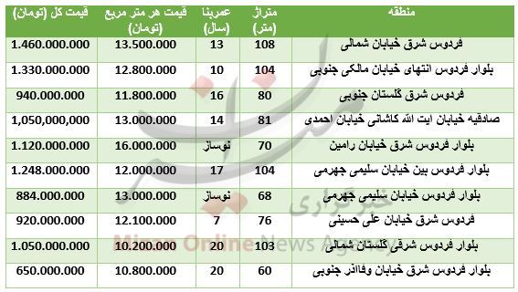 قیمت آپارتمان در بلوار فردوس + جدول قیمت - 2