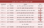 قیمت انواع فرش دستباف