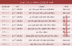 جدول/ قیمت فرش دستباف در بازار تهران