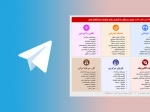 نتایج یک پایاننامه دانشجویی/دسترسی دانشآموزان به فیلترشکن و سایتهای پورن پس از فیلترینگ تلگرام