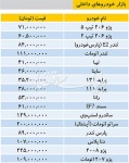 تازهترین قیمتهای خودرو داخلی در بازار