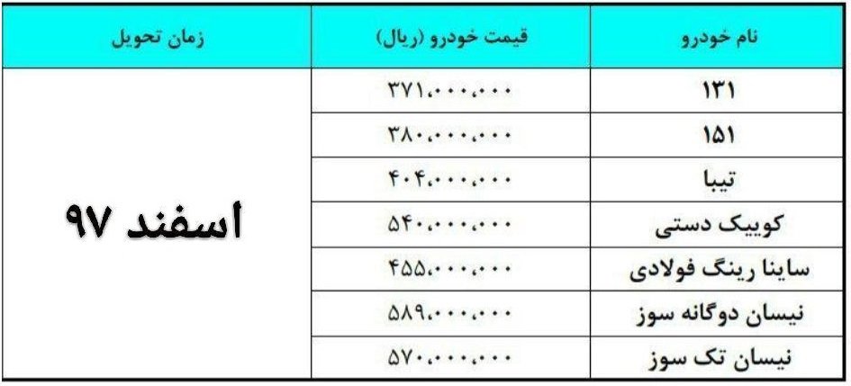 سایپا امروز هفت مدل خودرو پیشفروش میکند - 2
