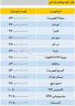 قیمت انواع خودرو وارداتی در بازار