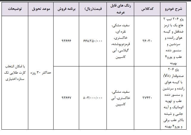 فروش فوری پژو ۴۰۵ و وانت آریسان با رشد ۵ تا ۸٫۷ میلیونی قیمت - 6