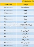 قیمت خودروهای خارجی در بازار/جدول