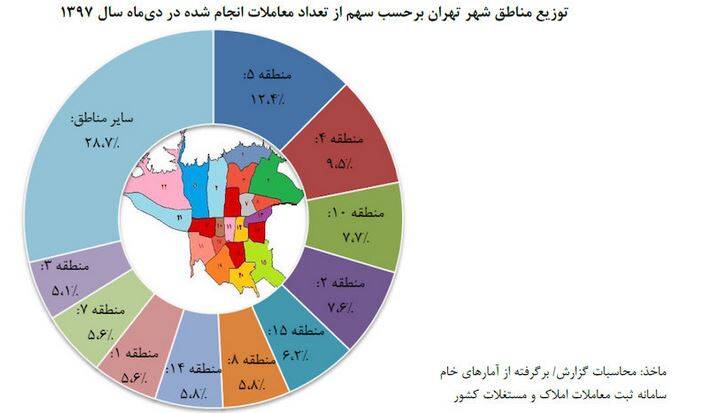 رکوردار معاملات مسکن کدام منطقه تهران است؟ +جدول - 13