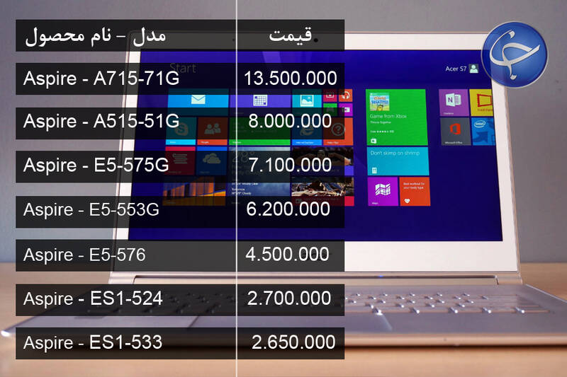 جدول/ آخرین قیمت انواع لپتاپ در بازار - 20