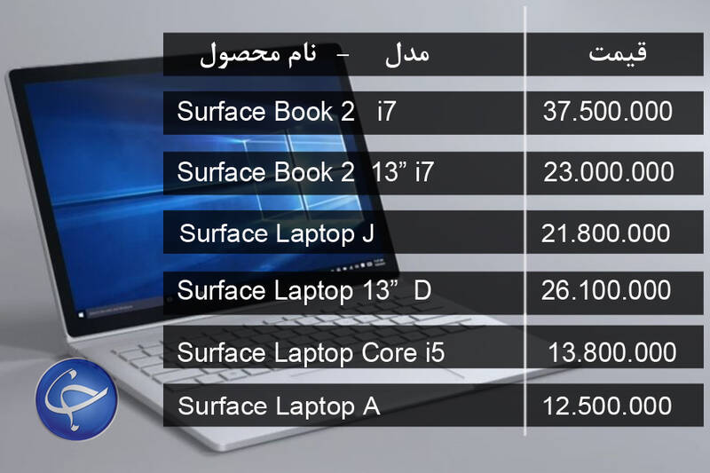 جدول/ آخرین قیمت انواع لپتاپ در بازار - 23