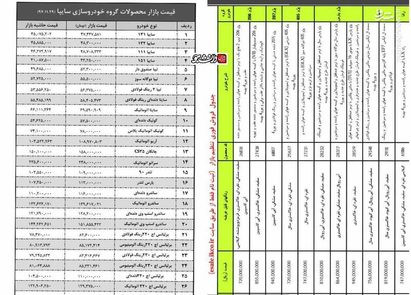 ایران خودرو و سایپا قیمتهای نجومی را تایید کردند! +عکس - 4