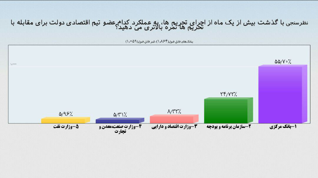 خودروسازان برای پیش فروش مجوز داشتند - 8