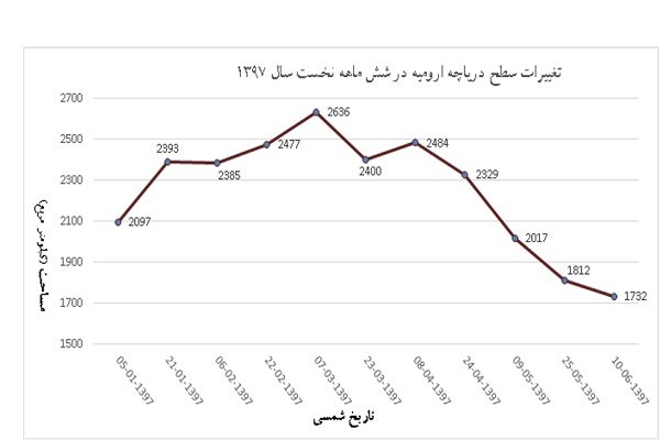 حریق هورالعظیم به بخش ایران سرایت کرد - 9