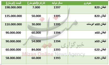 قیمت روز خودرو لیفان در بازار + جدول - 1