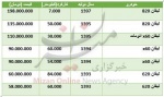 قیمت روز خودرو لیفان در بازار + جدول