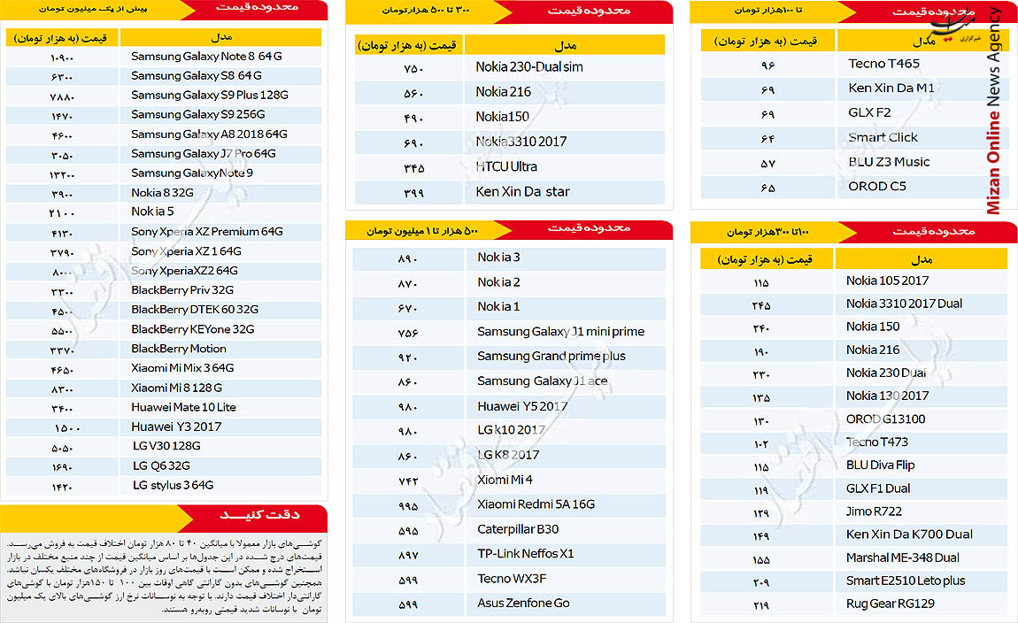 قیمت روز موبایل در بازار تهران + جدول - 2