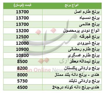 قیمت انواع برنج در بازار + جدول - 2