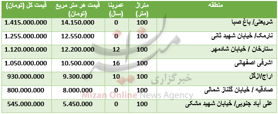 قیمت آپارتمانهای ۱۰ متری در تهران+ جدول قیمت - 2