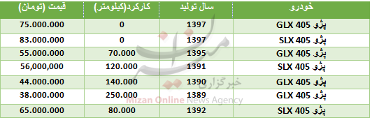 قیمت انواع پژو ۴۰۵ در بازار + جدول - 2