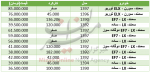قیمت خودروی سمند در بازار+ جدول