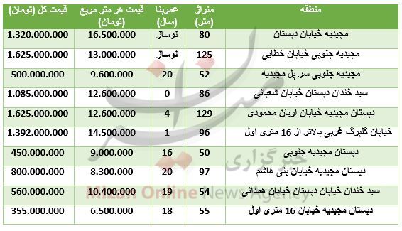 قیمت آپارتمان در محله دبستان + جدول قیمت - 1