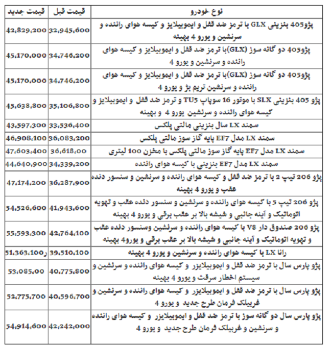 قیمت جدید محصولات ایرانخودرو اعلام شد - 2