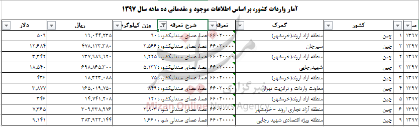 چقدر ارز صرف واردات عصا به کشور شد+ جدول - 6